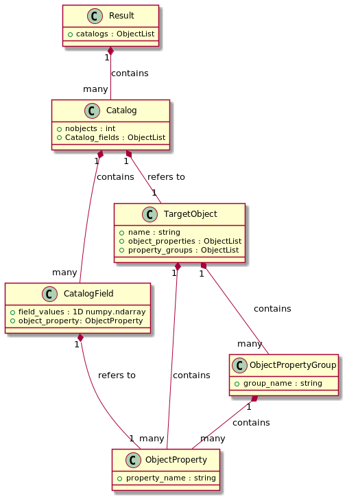 Target objects and object catalogs — Astrophysix 0.7.0 documentation